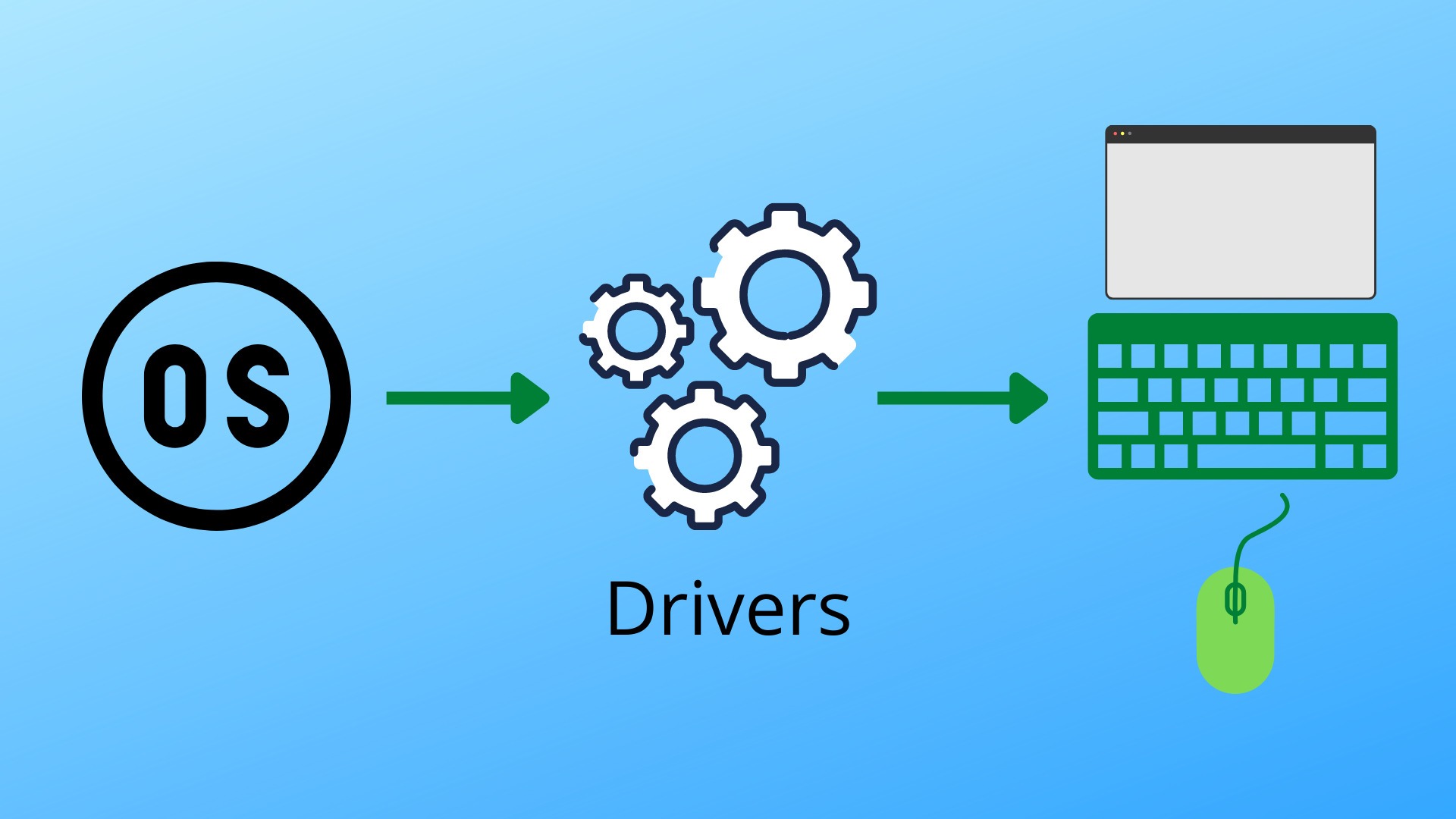 Computer Driver Meaning Hardware Drivers: Jantung Tersembunyi di Balik Perangkat Komputermu ...