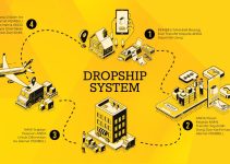 Bisnis Dropship: Cara Pintar Berjualan Tanpa Modal Besar Bisnis Dropship: Cara Pintar Berjualan Tanpa Modal Besar