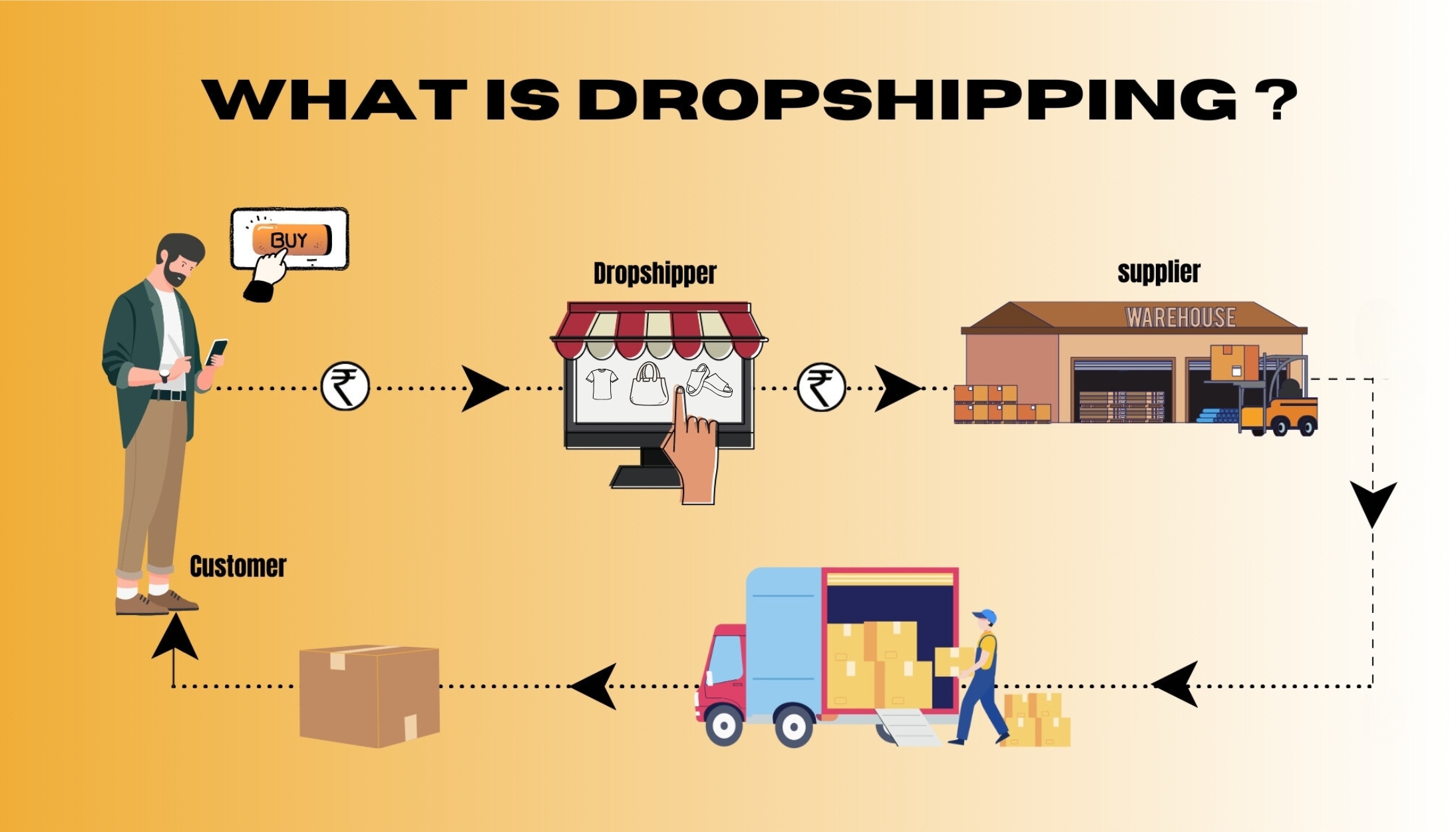Dropshipper